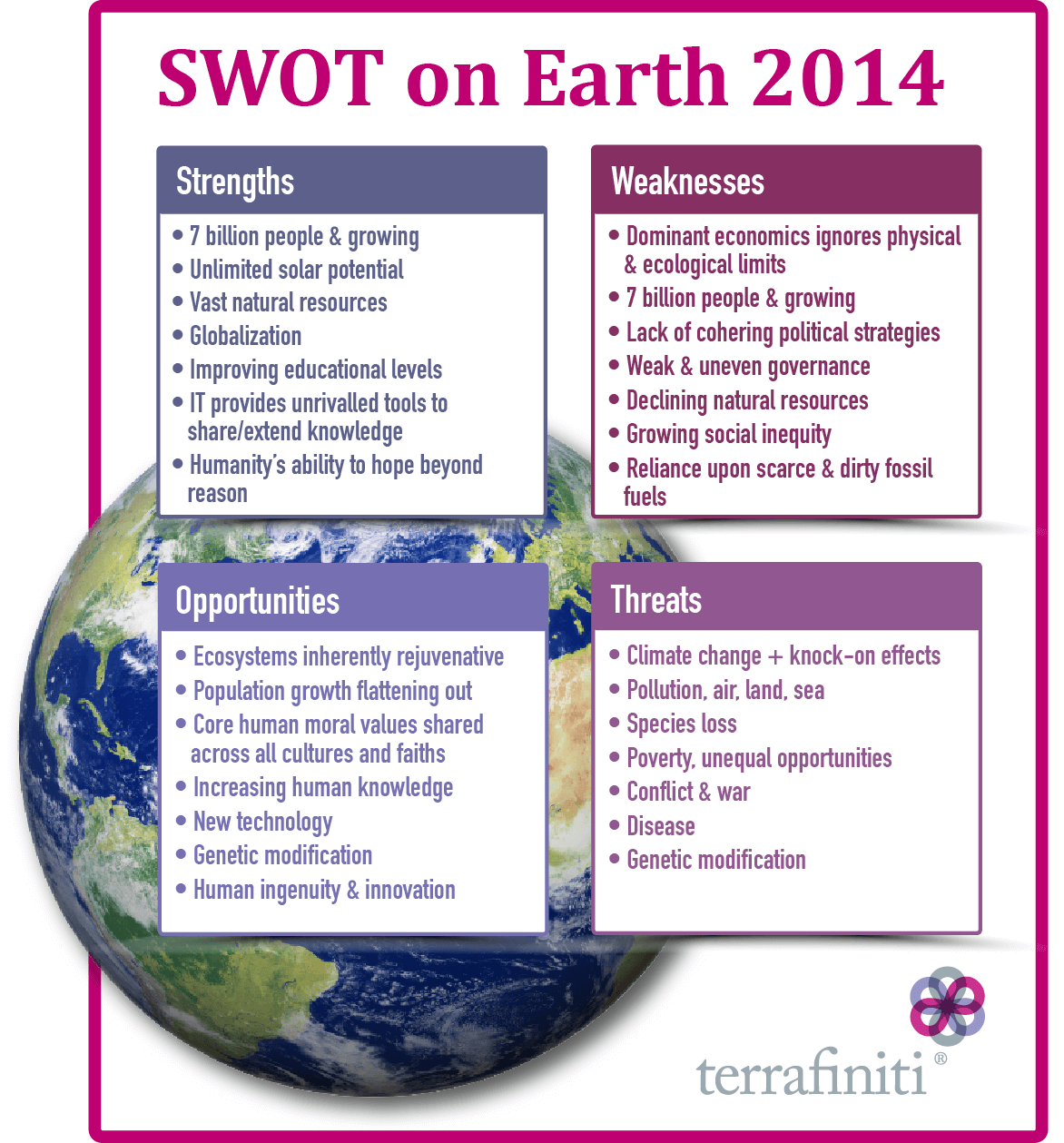 SWOT on Earth's going on?