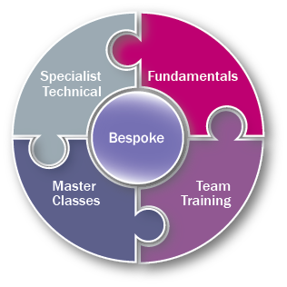 training-overview-jigsaw