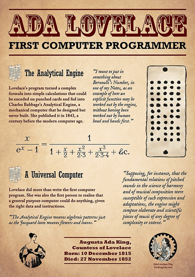 Ada Lovelace First Computer Programmer - diversity in thought yet to translate into practice