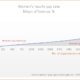 Gender Pay Gap data