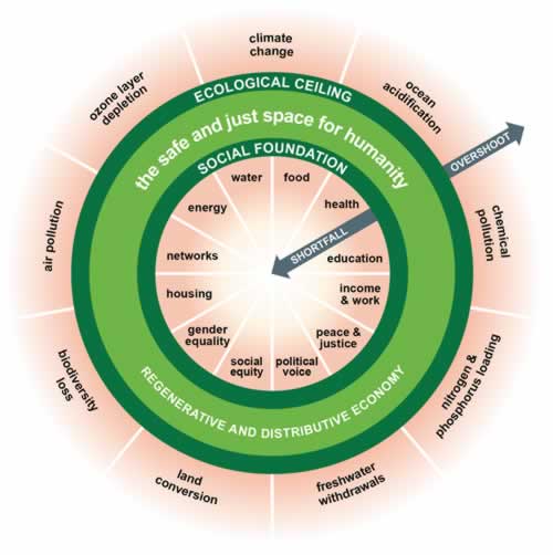 Sustainability-Trends-Key-Topics