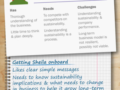 Sustainability people that matter – the Boss. Mock up profile image of CEO. Personnel file showing strengths weakness, competencies and tips for engaging them
