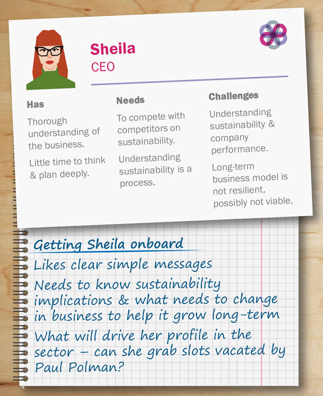 Sustainability people that matter – the Boss. Mock up profile image of CEO. Personnel file showing strengths weakness, competencies and tips for engaging them