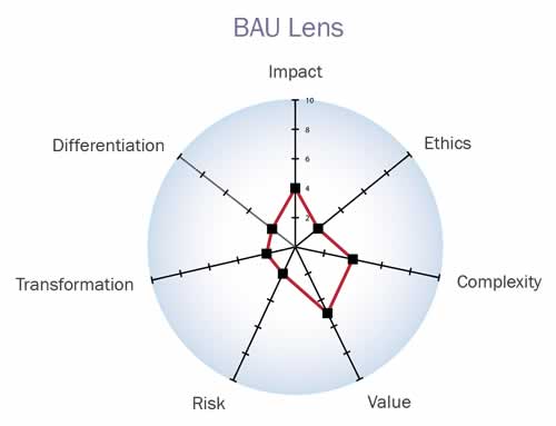 Business as usual lens - transforming the business case for sustainability