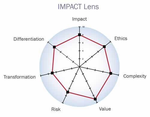 Impact lens - transforming the business case for sustainability