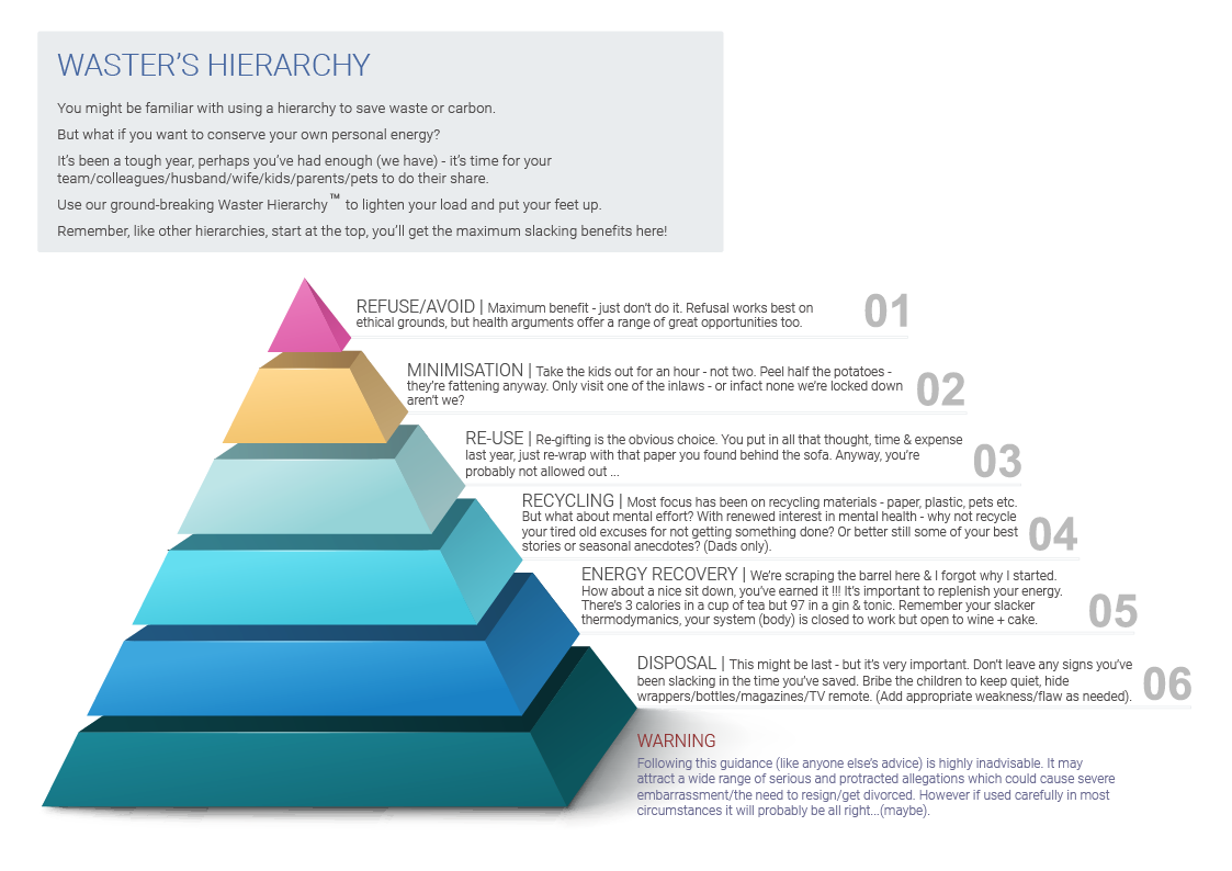 Waster Hierarchy