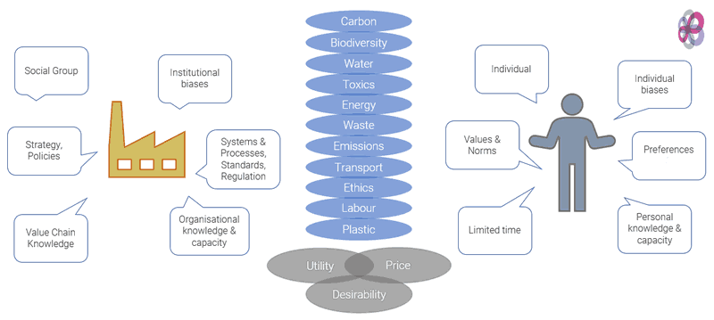 Choice-comparisons-model