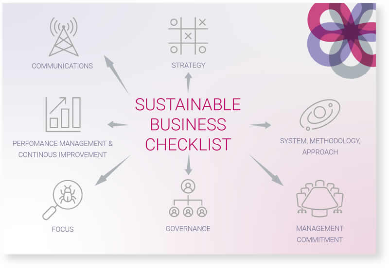 Sustainable Business Checklist - diagram of main components