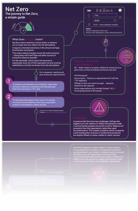 Net-Zero-Infographic