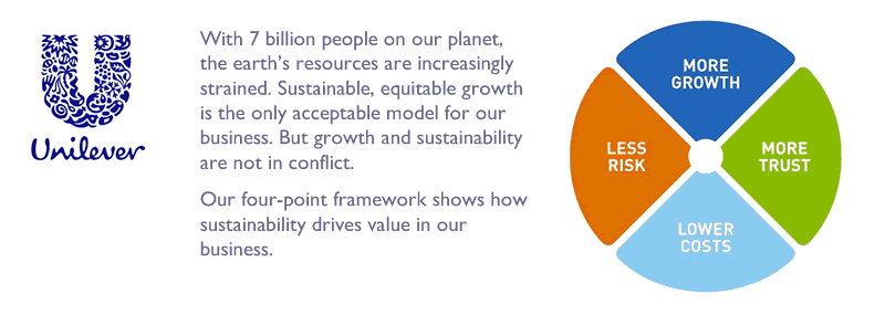 Sustainable value creation Unilever’s categories. Graphic showing more growth, more trust, lower costs and less risk and Unilever’s approach