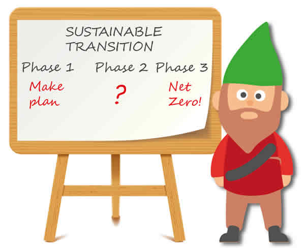 Sustainable-Transitions-Underpants-gnomes