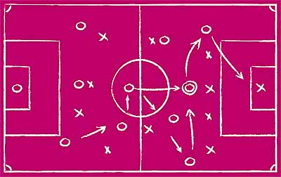 SPRG - sustainability strategy - image of diagram of football pitch showing positions and arrows to indicate path to a goal