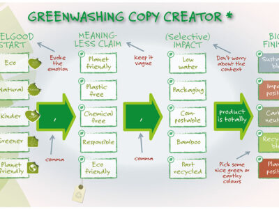 Greenwashing Copy Creator