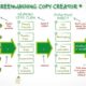 Greenwashing-copy-creator
