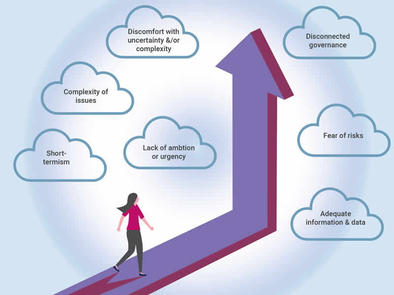 Sustainable-Business-Challenges