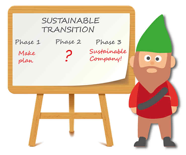 Sustainable transition waiting for the underpant gnomes