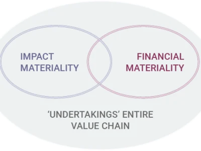 Double-materiality-aspects-diagram
